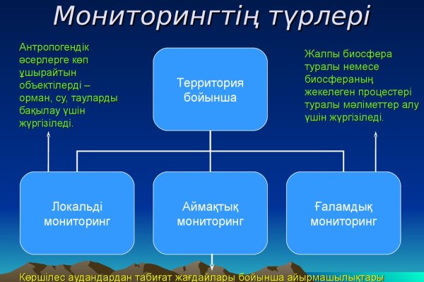 Что такое кракен маркет