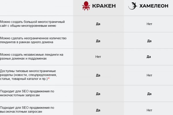 Кракен маркетплейс ссылка