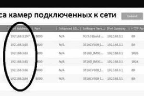 Kraken рабочее зеркало onion