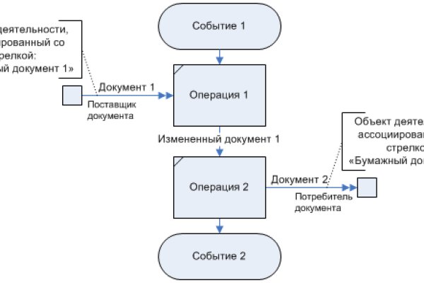 Кракен площадка торговая kr2web in